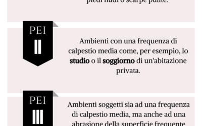 Cos’è l’indice di Pei delle piastrelle in gres porcellanato?